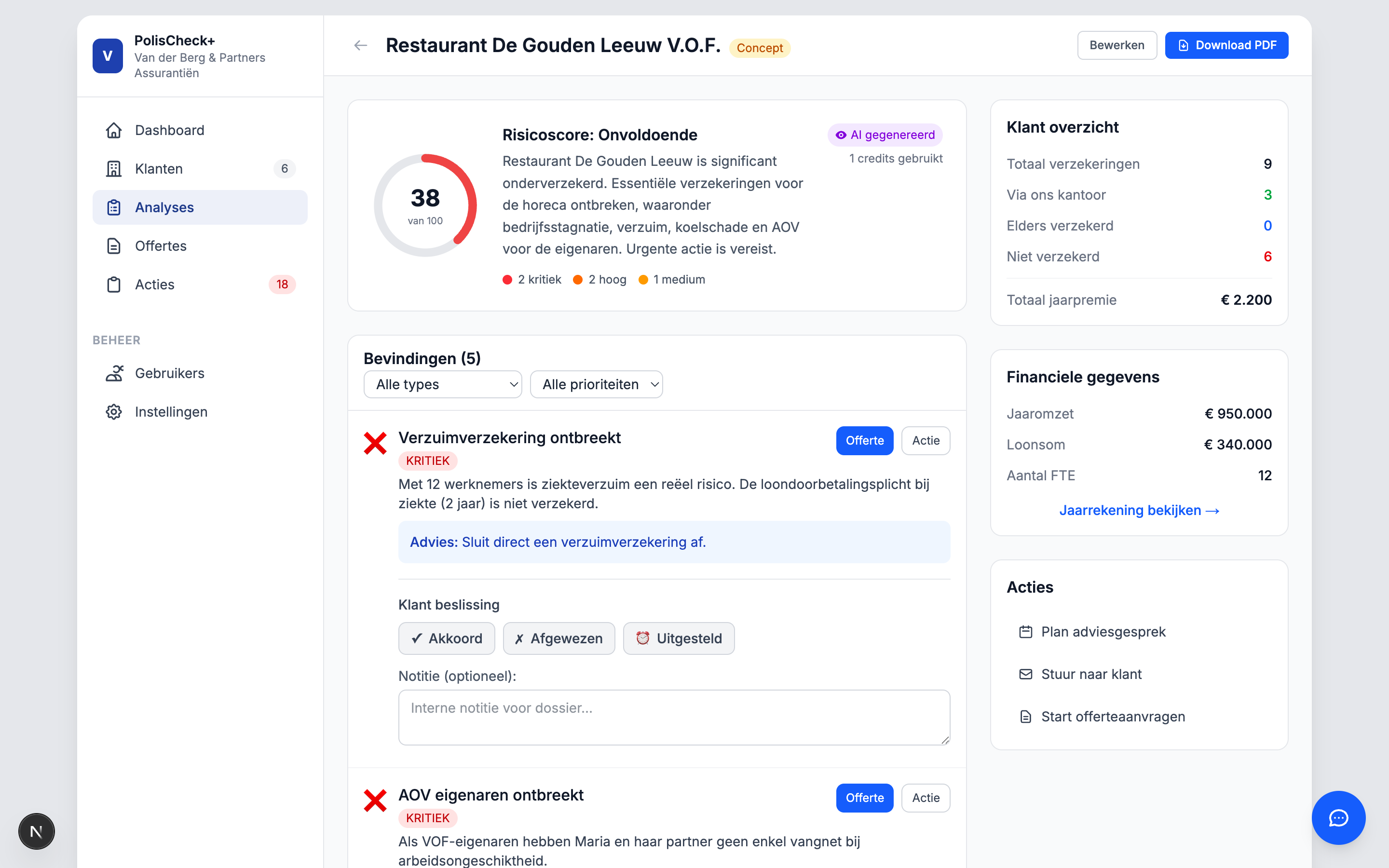 AI-analyse voor een restaurant met risicoscore 38 en kritieke bevindingen